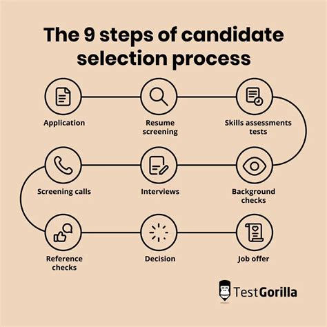 Selection .